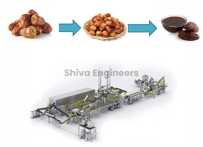 Date Processing Line Manufacturers